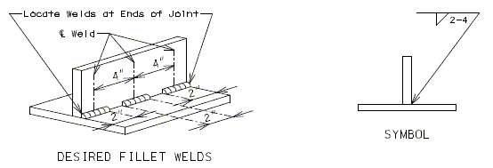Image:751.5 length and pitch of increments of intermittent welding.gif