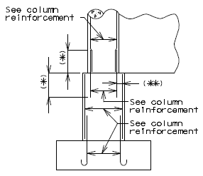 751.31 Open Concrete Int Bents and Piers- Reinforcement- Web Beam Variable Diameter Column.gif