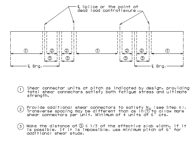 751.40 Widen and Repair Design Assumptions- Shear Connectors Spacing 2 2 1.gif