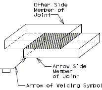 Image:751.5 lap joint.gif
