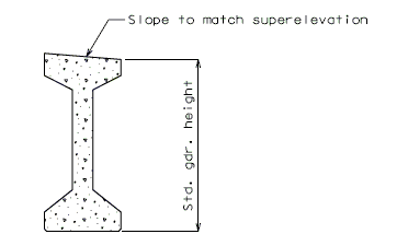 751.22 Superelevation Slope.gif