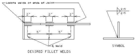 751.5 length and pitch of increments of chain intermittent welding.gif