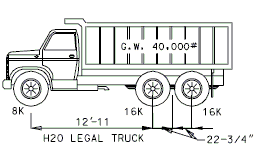 751.40 Posting Rating (H20 Legal Truck).gif