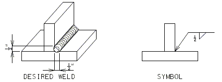 Image:751.5 size of single-fillet weld.gif