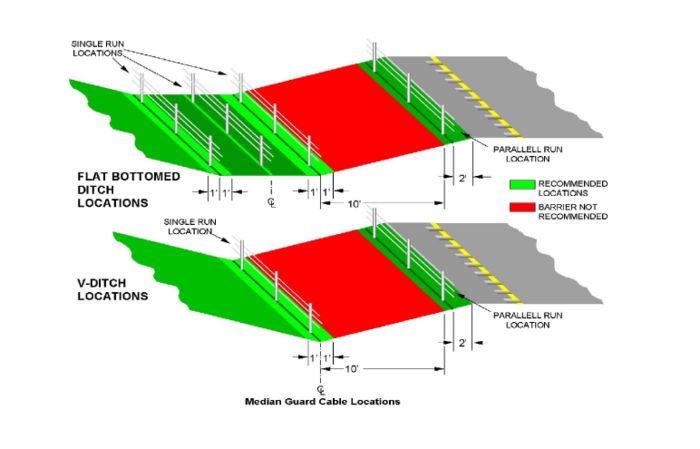 606.3 Median Guard Cable Location Page 1.jpg