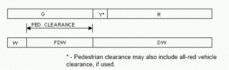 Method 2