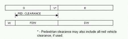 Method 1