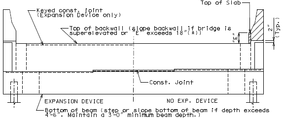 File:751.34 dimension e-bridges on grade and skew or superelevated.gif
