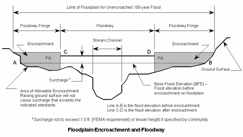 748.9 Flookplain Encroachment and Floodway.gif