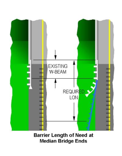 606.2.4 Barrier Length of Need at Median Bridge Ends.jpg