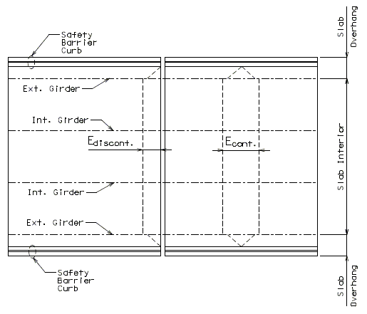 751.10 plan view of bridge showing equivalent strip width for continuous and discontinuous slab s.gif