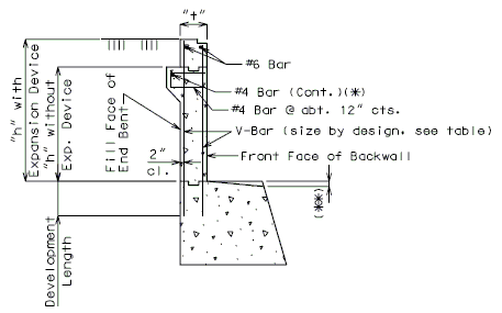 751.40 Reinf End Bent Backwall Part Section.gif