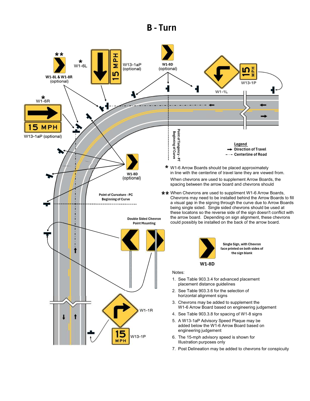 File:Figure 903.3.7.2 Example of Warning Signs for Changes in ...