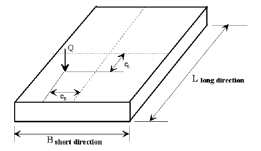 751.40 sketch of dimensions for footings subjected to eccentric loading.gif