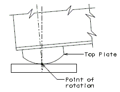 751.40 general superstructure-longitudinal sections-point of rotation of bearings-type c bearing.gif