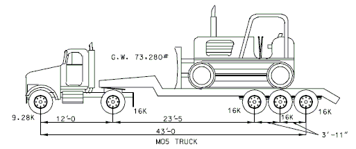 751.40 Posting Rating (MO5 Truck).gif