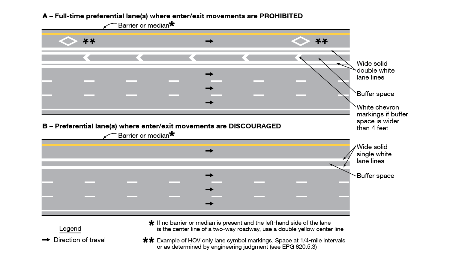 File:Figure 620.5.2.2 Markings for Buffer-Separated Preferential Lanes ...
