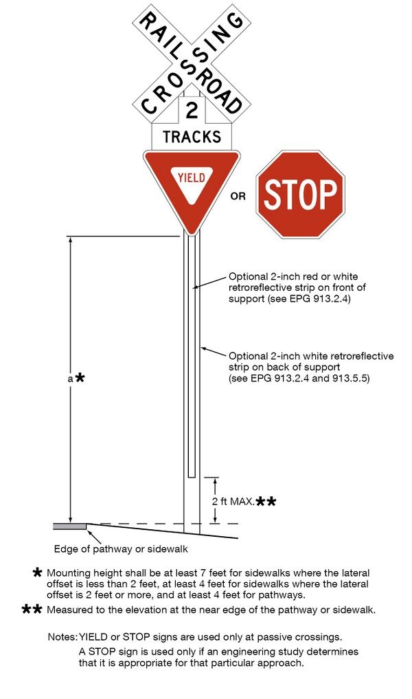 The example shows a sign assembly composed of an R15-1 sign mounted above an R15-2P plaque. This assembly is shown mounted together on a sign support above either an R1-2 sign “OR” an R1-1 sign. An “optional” red or white retroreflective strip is shown attached on front of the sign support. An “optional” red or white retroreflective strip is shown attached on the back of the support.
