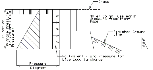 751.34 equivalent fluid pressure and live load surcharge.gif