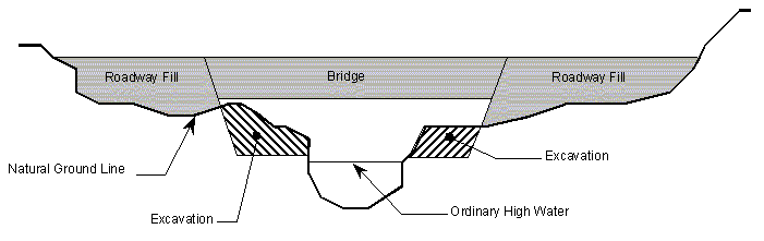 750.3 Typical Excavation for a Flood Channel.gif
