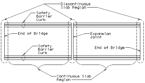 751.10 plan view of bridge showing continuous and discontinuous slab regions.gif
