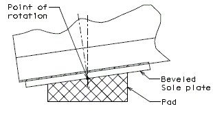 751.40 general superstructure-longitudinal sections-point of rotation of bearings-prestressed structure bearing pad.gif