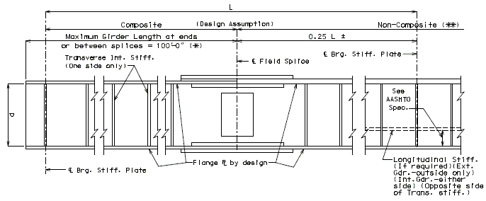 751.14 part elevation of girder-constant depth-end span.gif