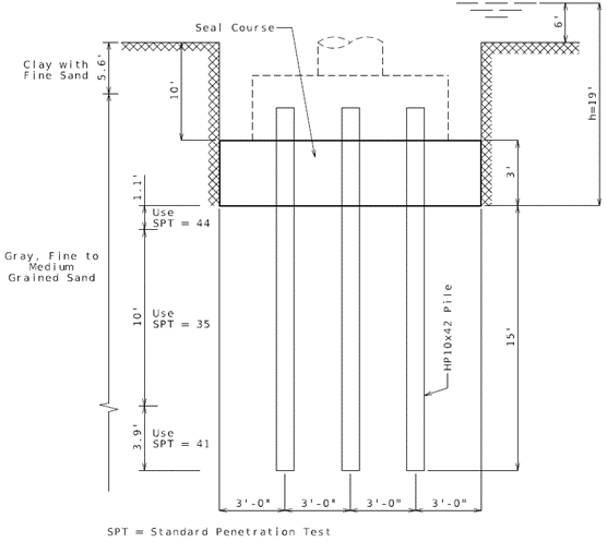 751 39 Pile Footings Engineering Policy Guide 751 39 Pile Footings Engineering Policy Guide