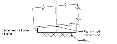 751.40 general superstructure-longitudinal sections-point of rotation of bearings-steel structure bearing pad.gif