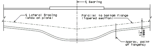 751.14 lateral bracing-tapered-variable depth girders.gif