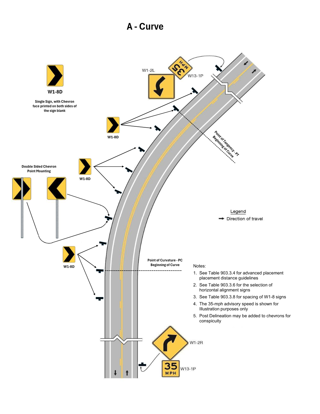 File:Figure 903.3.7.1 Example of Warning Signs for Changes in ...