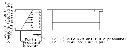 751.35 general design assumptions-pressure diagram for wing.gif