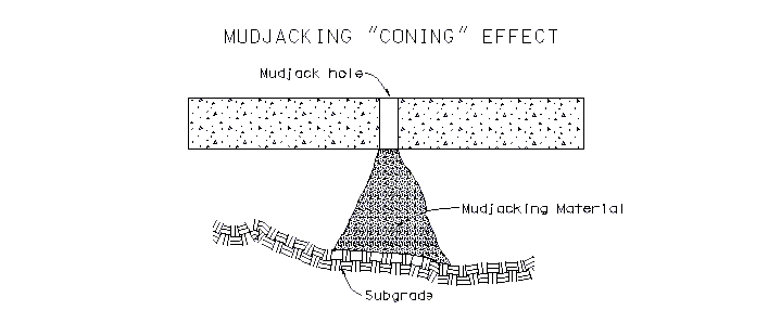 771.1 Mudjacking Coning Effect.gif