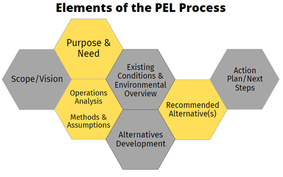 127.28.1-elements of the pel process.png