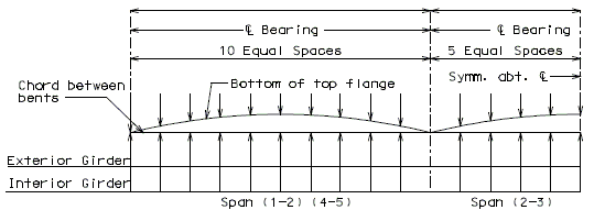 751.14 vertical curves (dead load deflection)-plate girder camber diagram.gif