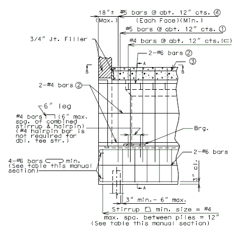 751.40 Reinf End Bent Without Exp Device Part Elevation.gif