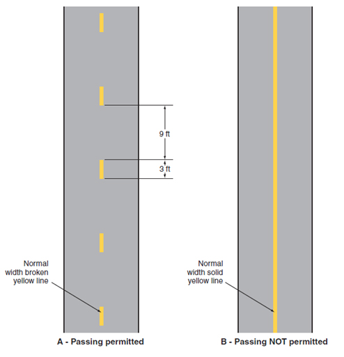 620.2 Pavement and Curb Markings (MUTCD Chapter 3B) - Engineering ...