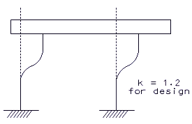 751.31 Open Concrete Int Bents and Piers- Boundary Conditions for columns-Bottom Image.gif