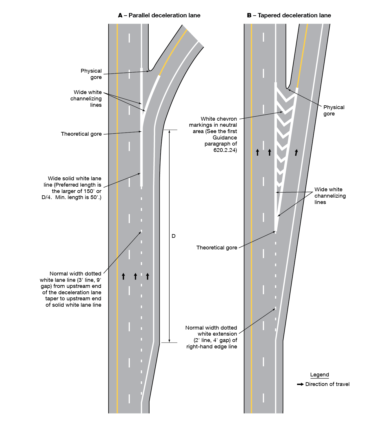 620.2 Pavement and Curb Markings (MUTCD Chapter 3B) - Engineering ...