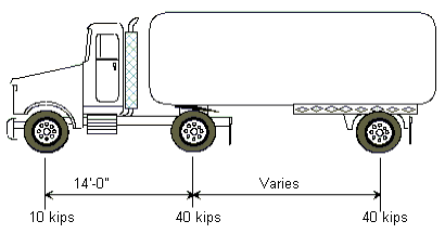 751.40 loadings-hs20-44 modified truck loading(side).gif