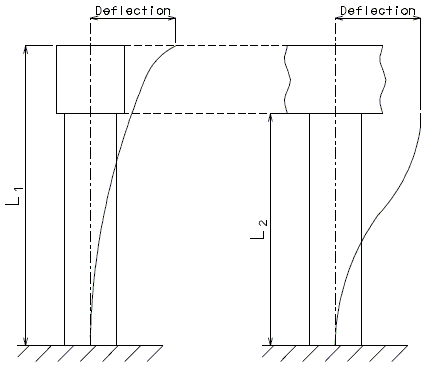 751.2 Unsupported Lengths for Stiffness Calcs.gif
