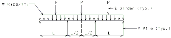 751.33 Concrete Semi Deep Abutments - Engineering_Policy_Guide