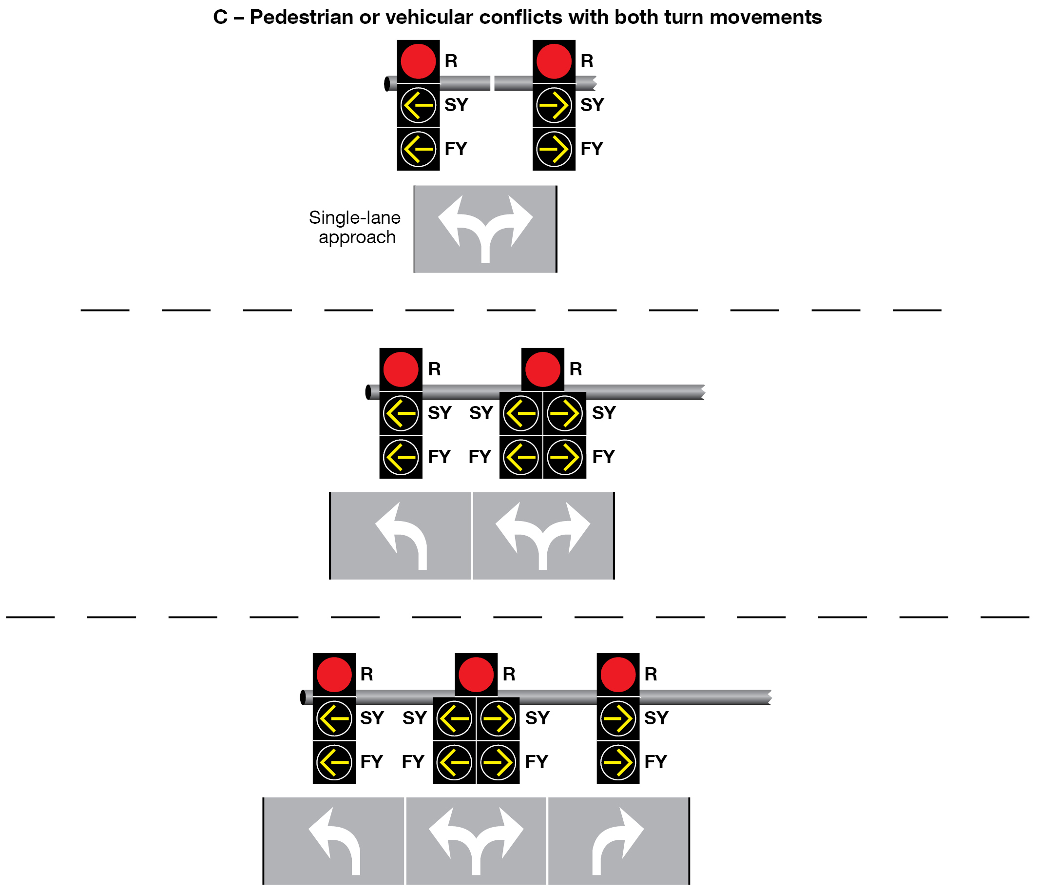 File:Figure 902.6.16.3 Signal Indications for Approaches with a ...