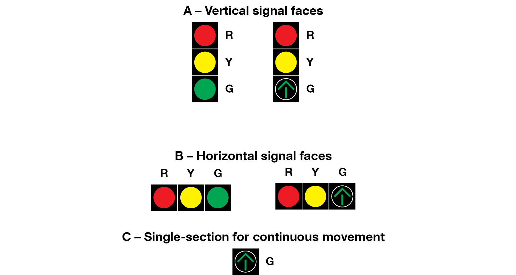 File:Figure 902.5.4 Typical Arrangements of Signal Sections in Signal ...