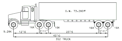 751.40 Posting Rating (3S2 Truck).gif