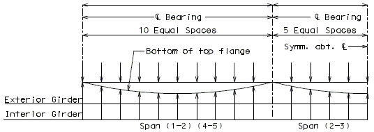 751.14 vertical curves (dead load deflection)-plate girder deflection diagram.gif