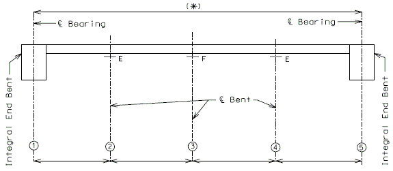 751.14 structure length-typical continuous steel structures-integral end bents1.gif