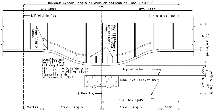 751.14 part elevation of girder-variable depth girder.gif