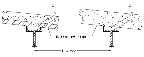 751.14 girder camber and dead load deflection-theoretical slab haunch.gif