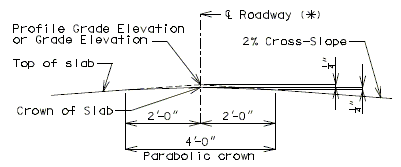 751.10 standard parabolic crown detail to be shown on plans.gif